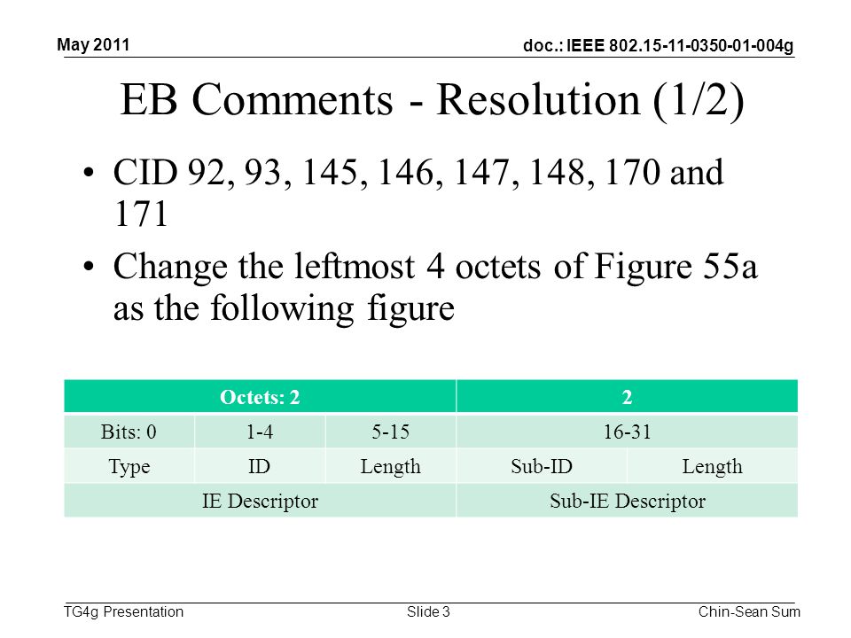 doc.: IEEE g TG4g Presentation EB Comments - Resolution (1/2) CID 92, 93, 145, 146, 147, 148, 170 and 171 Change the leftmost 4 octets of Figure 55a as the following figure May 2011 Chin-Sean SumSlide 3 Octets: 22 Bits: TypeIDLengthSub-IDLength IE DescriptorSub-IE Descriptor