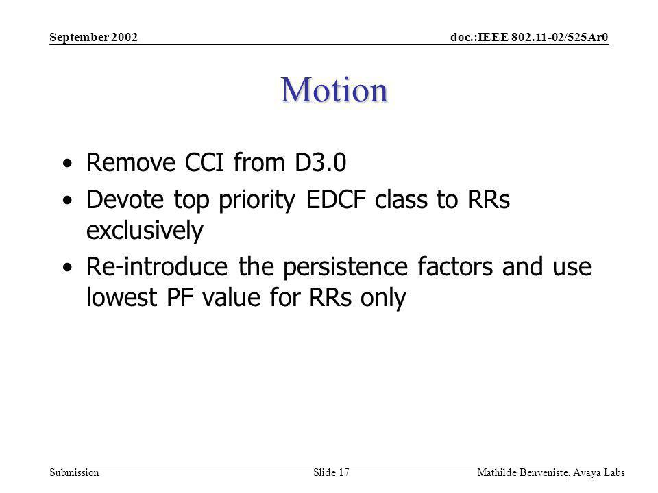 doc.:IEEE /525Ar0 Submission September 2002 Mathilde Benveniste, Avaya Labs Slide 17 Motion Remove CCI from D3.0 Devote top priority EDCF class to RRs exclusively Re-introduce the persistence factors and use lowest PF value for RRs only