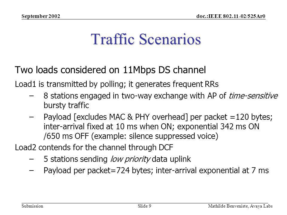 doc.:IEEE /525Ar0 Submission September 2002 Mathilde Benveniste, Avaya Labs Slide 9 Traffic Scenarios Two loads considered on 11Mbps DS channel Load1 is transmitted by polling; it generates frequent RRs –8 stations engaged in two-way exchange with AP of time-sensitive bursty traffic –Payload [excludes MAC & PHY overhead] per packet =120 bytes; inter-arrival fixed at 10 ms when ON; exponential 342 ms ON /650 ms OFF (example: silence suppressed voice) Load2 contends for the channel through DCF –5 stations sending low priority data uplink –Payload per packet=724 bytes; inter-arrival exponential at 7 ms