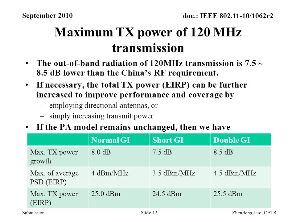 doc.: IEEE /1062r2 Submission Zhendong Luo, CATR September 2010 Maximum TX power of 120 MHz transmission The out-of-band radiation of 120MHz transmission is 7.5 ~ 8.5 dB lower than the China’s RF requirement.