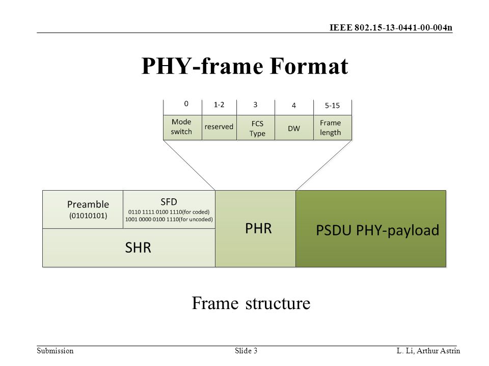 IEEE n Submission PHY-frame Format L. Li, Arthur AstrinSlide 3 Frame structure