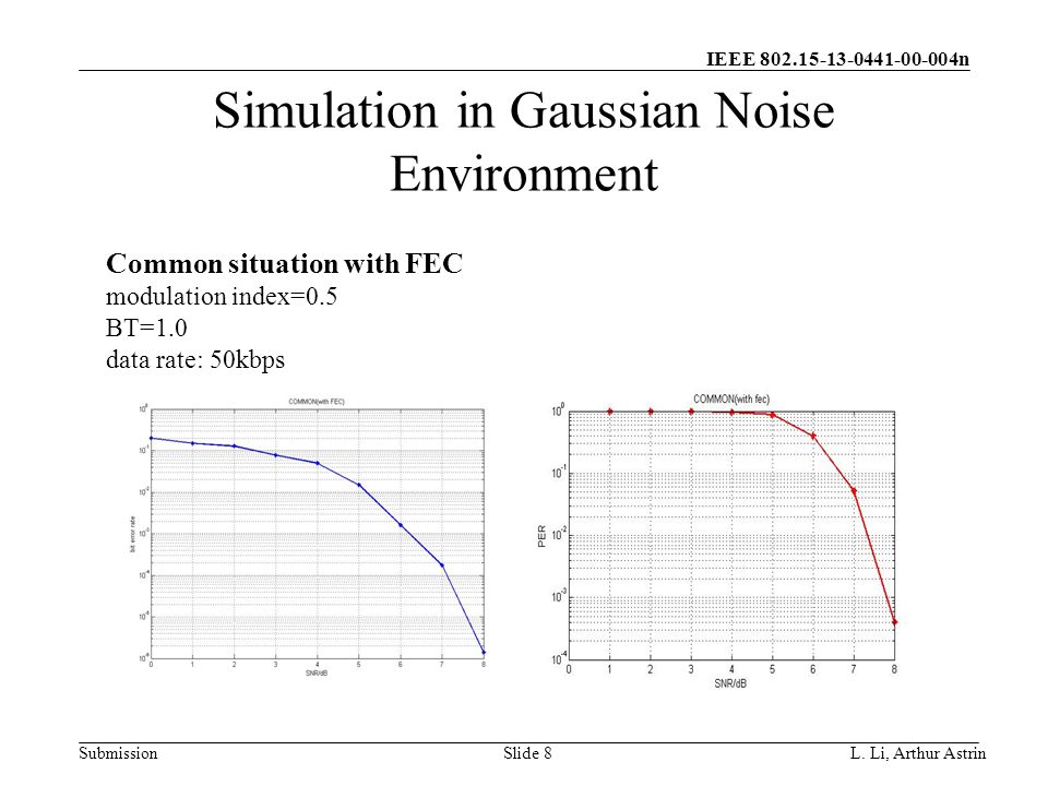 IEEE n Submission Simulation in Gaussian Noise Environment L.
