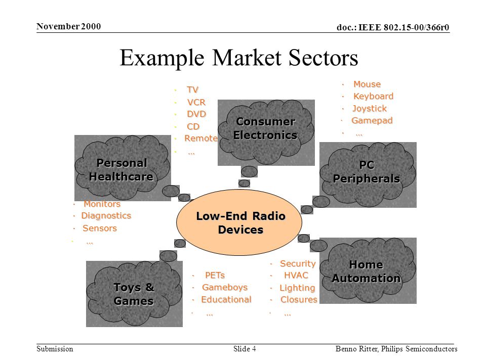 doc.: IEEE /366r0 Submission November 2000 Benno Ritter, Philips SemiconductorsSlide 4 Example Market Sectors Consumer Electronics Low-End Radio Devices PC Peripherals Home Automation Toys & Games Personal Healthcare · TV · VCR · DVD · CD · Remote · … · Mouse · Keyboard · Joystick · Gamepad · … · Security · HVAC · Lighting · Closures · … · PETs · Gameboys · Educational · … · Monitors · Diagnostics · Sensors · …