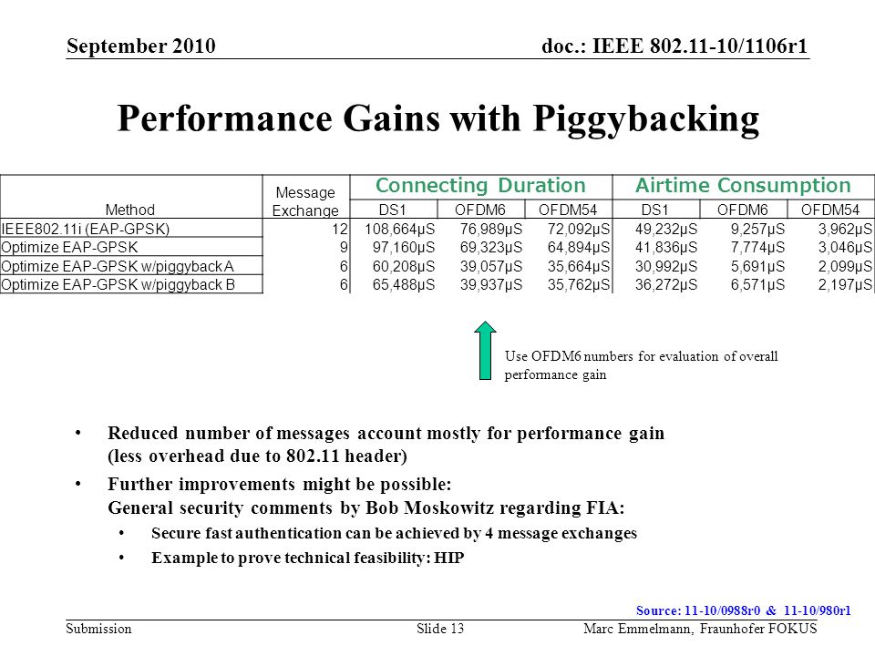 doc.: IEEE /1106r1 Submission Performance Gains with Piggybacking September 2010 Marc Emmelmann, Fraunhofer FOKUSSlide 13 Source: 11-10/0988r0 & 11-10/980r1 Use OFDM6 numbers for evaluation of overall performance gain Reduced number of messages account mostly for performance gain (less overhead due to header) Further improvements might be possible: General security comments by Bob Moskowitz regarding FIA: Secure fast authentication can be achieved by 4 message exchanges Example to prove technical feasibility: HIP Method Message Exchange Connecting DurationAirtime Consumption DS1OFDM6OFDM54DS1OFDM6OFDM54 IEEE802.11i (EAP-GPSK)12108,664μS76,989μS72,092μS49,232μS9,257μS3,962μS Optimize EAP-GPSK997,160μS69,323μS64,894μS41,836μS7,774μS3,046μS Optimize EAP-GPSK w/piggyback A660,208μS39,057μS35,664μS30,992μS5,691μS2,099μS Optimize EAP-GPSK w/piggyback B665,488μS39,937μS35,762μS36,272μS6,571μS2,197μS