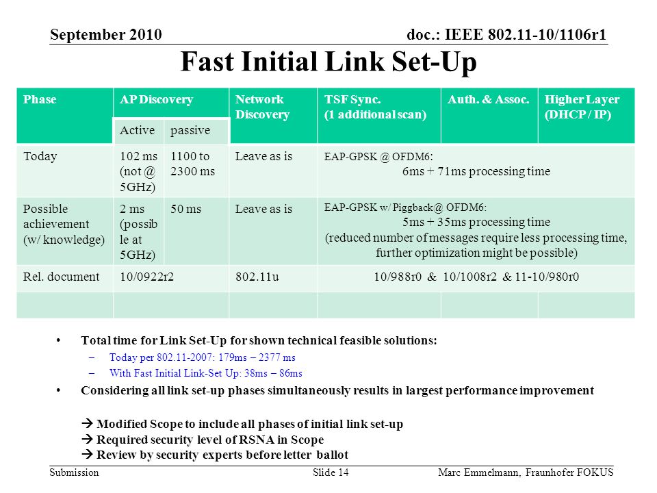 doc.: IEEE /1106r1 Submission Fast Initial Link Set-Up Total time for Link Set-Up for shown technical feasible solutions: –Today per : 179ms – 2377 ms –With Fast Initial Link-Set Up: 38ms – 86ms Considering all link set-up phases simultaneously results in largest performance improvement  Modified Scope to include all phases of initial link set-up  Required security level of RSNA in Scope  Review by security experts before letter ballot September 2010 Marc Emmelmann, Fraunhofer FOKUSSlide 14 PhaseAP DiscoveryNetwork Discovery TSF Sync.