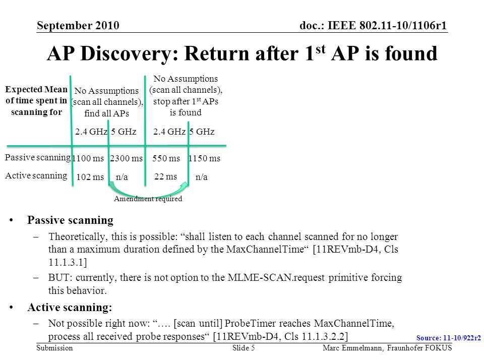 doc.: IEEE /1106r1 Submission AP Discovery: Return after 1 st AP is found September 2010 Marc Emmelmann, Fraunhofer FOKUSSlide 5 Passive scanning Active scanning No Assumptions (scan all channels), find all APs 2.4 GHz5 GHz 1100 ms Expected Mean of time spent in scanning for 2300 ms 102 msn/a No Assumptions (scan all channels), stop after 1 st APs is found 2.4 GHz5 GHz 550 ms1150 ms 22 ms n/a Amendment required Passive scanning –Theoretically, this is possible: shall listen to each channel scanned for no longer than a maximum duration defined by the MaxChannelTime [11REVmb-D4, Cls ] –BUT: currently, there is not option to the MLME-SCAN.request primitive forcing this behavior.