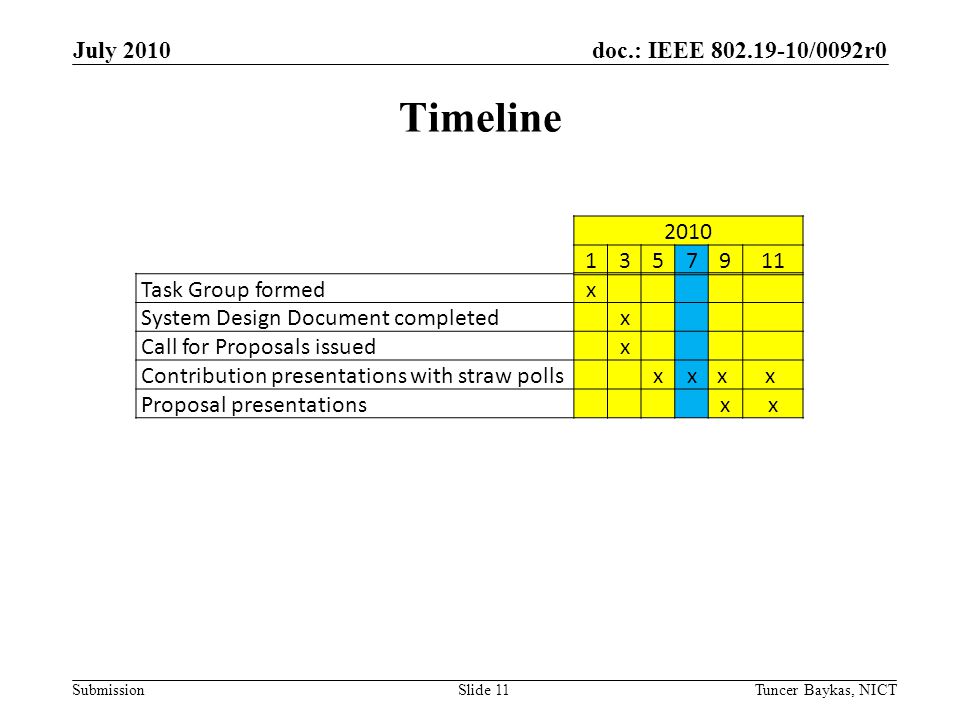 doc.: IEEE /0092r0 Submission July 2010 Tuncer Baykas, NICTSlide 11 Timeline Task Group formedx System Design Document completed x Call for Proposals issued x Contribution presentations with straw polls xxx x Proposal presentations xx
