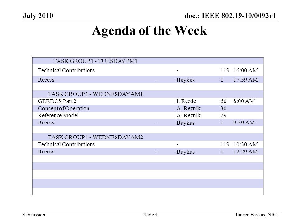 doc.: IEEE /0093r1 Submission Agenda of the Week July 2010 Tuncer Baykas, NICTSlide 4 TASK GROUP 1 - TUESDAY PM1 Technical Contributions :00 AM Recess -Baykas117:59 AM TASK GROUP 1 - WEDNESDAY AM1 GERDCS Part 2 I.