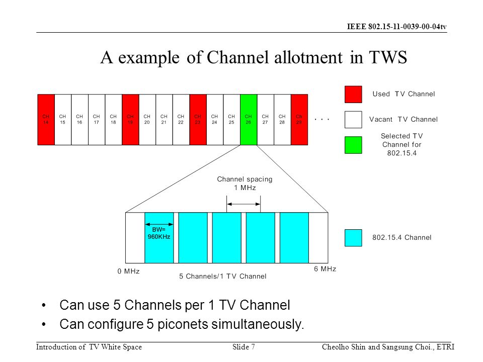 Introduction of TV White Space IEEE tv A example of Channel allotment in TWS Can use 5 Channels per 1 TV Channel Can configure 5 piconets simultaneously.
