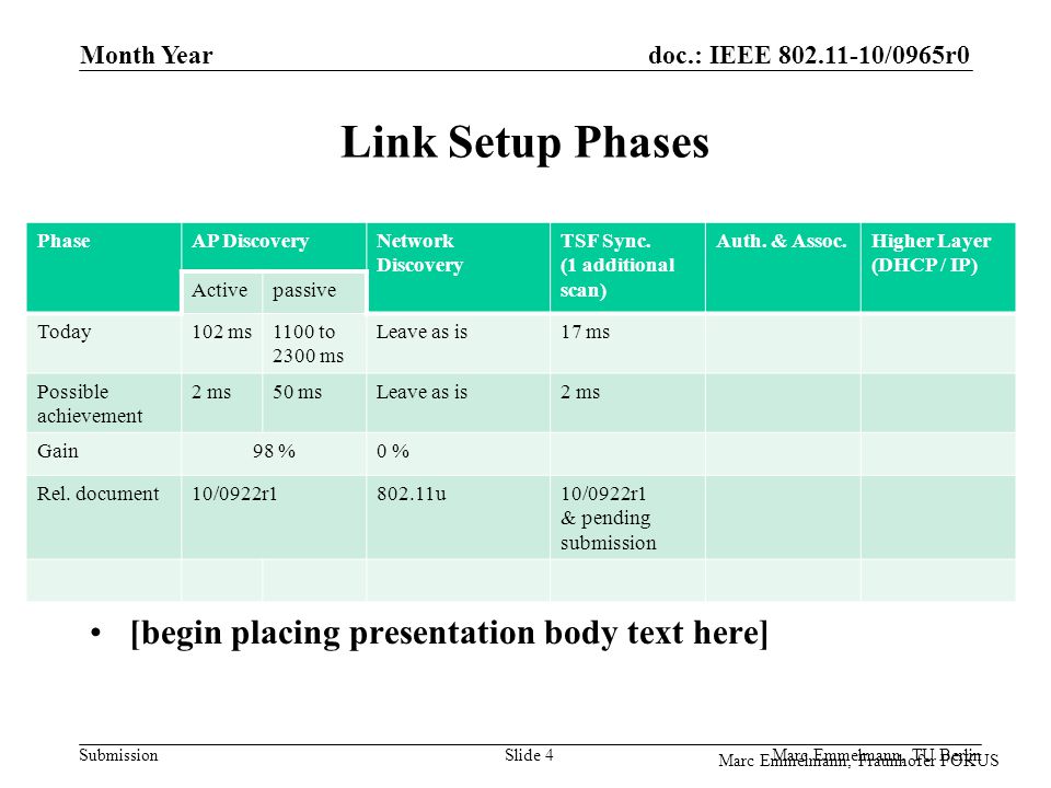 doc.: IEEE /0965r0 Submission Marc Emmelmann, Fraunhofer FOKUS Month Year Marc Emmelmann, TU Berlin Slide 4 Link Setup Phases [begin placing presentation body text here] PhaseAP DiscoveryNetwork Discovery TSF Sync.