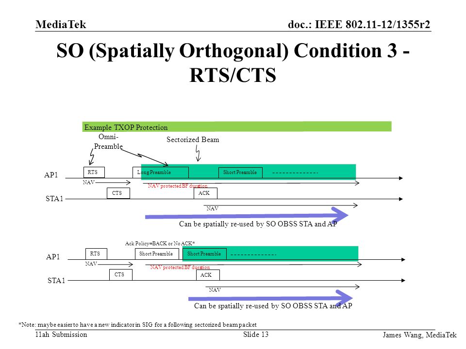 doc.: IEEE /1355r2 11ah Submission SO (Spatially Orthogonal) Condition 3 - RTS/CTS MediaTek Slide 13 RTS Long Preamble ACK AP1 STA1 Example TXOP Protection Omni- Preamble Sectorized Beam NAV Can be spatially re-used by SO OBSS STA and AP CTS NAV protected BF duration RTS Short Preamble ACK AP1 STA1 NAV Can be spatially re-used by SO OBSS STA and AP CTS NAV protected BF duration Ack Policy=BACK or No ACK* Short Preamble *Note: maybe easier to have a new indicator in SIG for a following sectorized beam packet James Wang, MediaTek