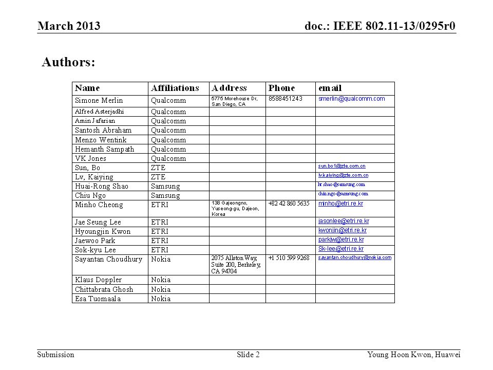 doc.: IEEE /0295r0 SubmissionSlide 2Young Hoon Kwon, Huawei March 2013 Authors: