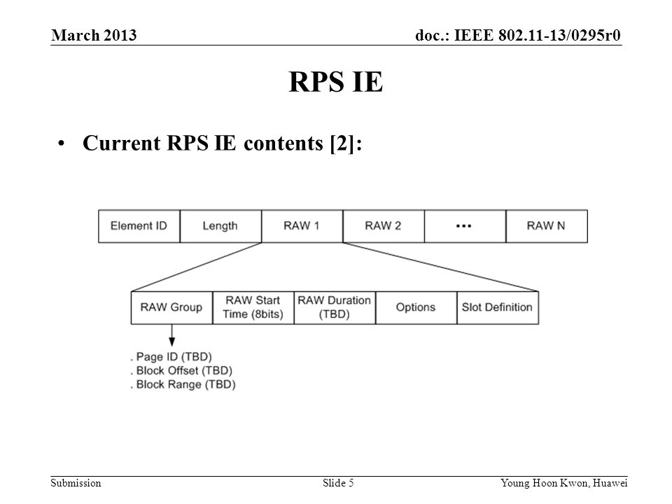 doc.: IEEE /0295r0 Submission RPS IE Current RPS IE contents [2]: Slide 5Young Hoon Kwon, Huawei March 2013