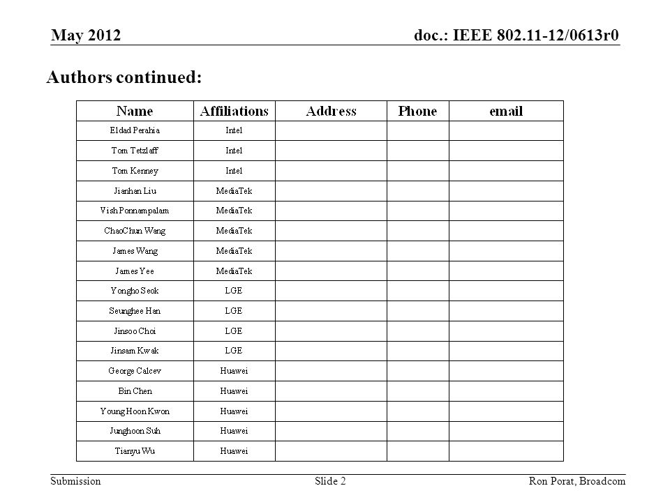 doc.: IEEE /0613r0 Submission May 2012 Ron Porat, Broadcom Authors continued: Slide 2
