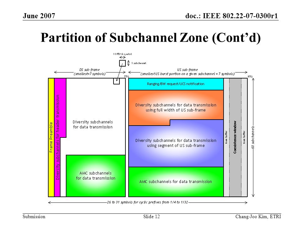 doc.: IEEE r1 Submission June 2007 Chang-Joo Kim, ETRISlide 12 Partition of Subchannel Zone (Cont’d)