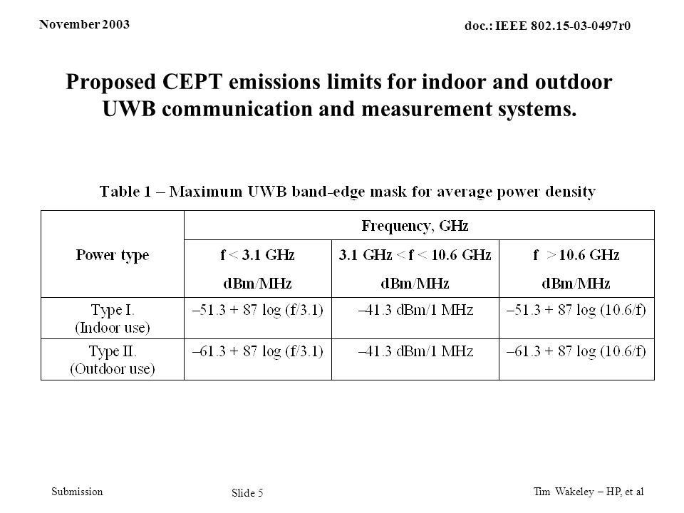 November 2003 Tim Wakeley – HP, et al Slide 5 doc.: IEEE r0 Submission Proposed CEPT emissions limits for indoor and outdoor UWB communication and measurement systems.
