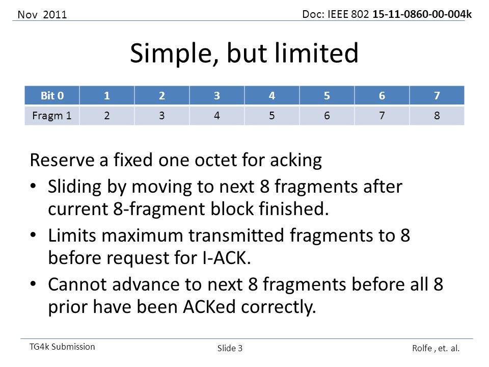 Doc: IEEE k TG4k Submission Simple, but limited Bit Fragm Nov 2011 Rolfe, et.