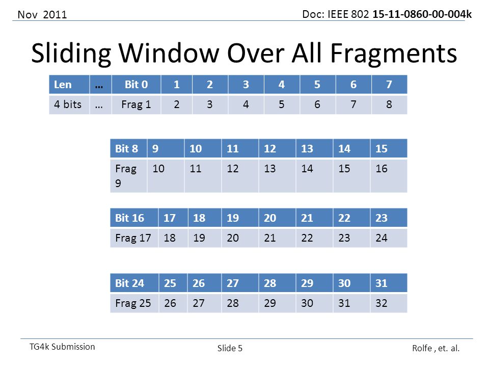 Doc: IEEE k TG4k Submission Sliding Window Over All Fragments Nov 2011 Rolfe, et.