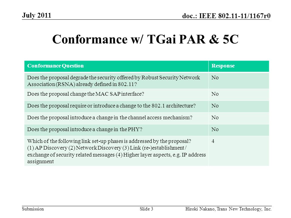 Submission doc.: IEEE /1167r0 Conformance w/ TGai PAR & 5C July 2011 Hiroki Nakano, Trans New Technology, Inc.Slide 3 Conformance QuestionResponse Does the proposal degrade the security offered by Robust Security Network Association (RSNA) already defined in