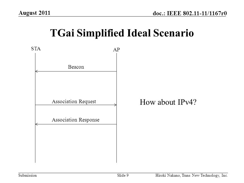 Submission doc.: IEEE /1167r0 TGai Simplified Ideal Scenario August 2011 Hiroki Nakano, Trans New Technology, Inc.Slide 9 Association Request Association Response STA AP Beacon How about IPv4