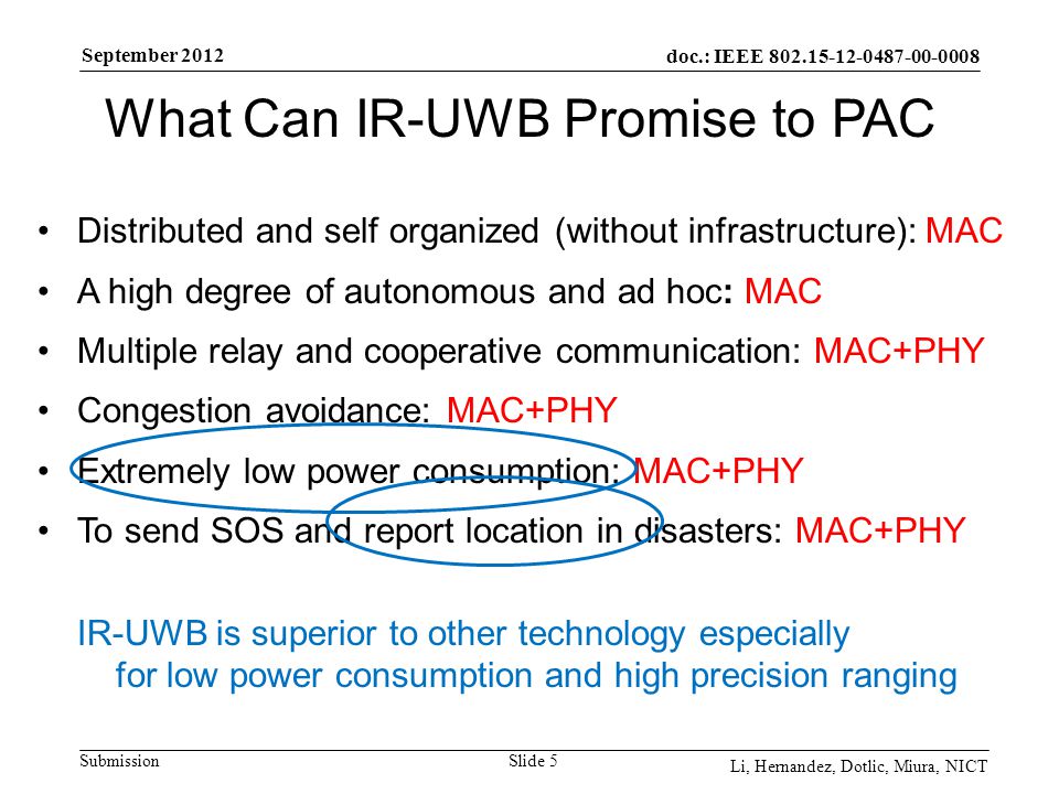 doc.: IEEE Submission September 2012 Li, Hernandez, Dotlic, Miura, NICT Slide 5 Distributed and self organized (without infrastructure): MAC A high degree of autonomous and ad hoc: MAC Multiple relay and cooperative communication: MAC+PHY Congestion avoidance: MAC+PHY Extremely low power consumption: MAC+PHY To send SOS and report location in disasters: MAC+PHY IR-UWB is superior to other technology especially for low power consumption and high precision ranging What Can IR-UWB Promise to PAC