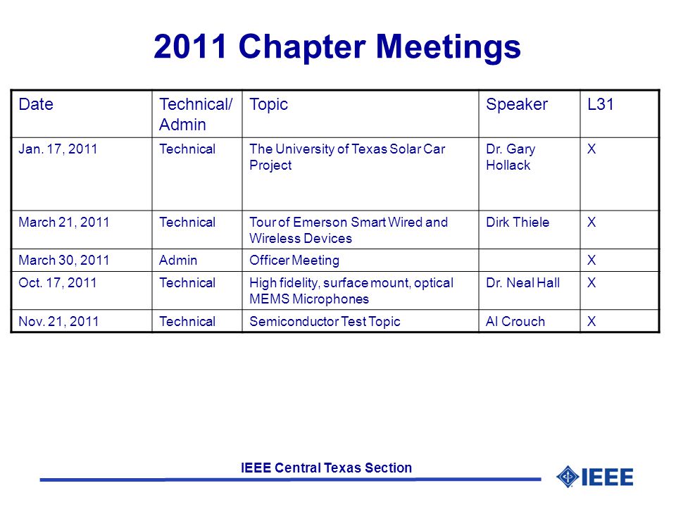IEEE Central Texas Section 2011 Chapter Meetings DateTechnical/ Admin TopicSpeakerL31 Jan.