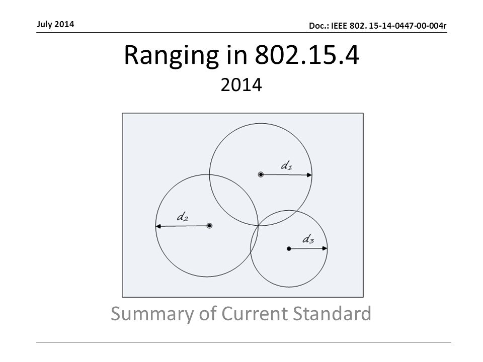 Doc.: IEEE r July 2014 Ranging in Summary of Current Standard