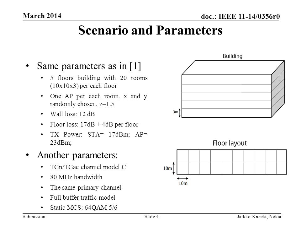Submission doc.: IEEE 11-14/0356r0 March 2014 Jarkko Kneckt, NokiaSlide 4 Same parameters as in [1] 5 floors building with 20 rooms (10x10x3) per each floor One AP per each room, x and y randomly chosen, z=1.5 Wall loss: 12 dB Floor loss: 17dB + 4dB per floor TX Power: STA= 17dBm; AP= 23dBm; Another parameters: TGn/TGac channel model C 80 MHz bandwidth The same primary channel Full buffer traffic model Static MCS: 64QAM 5/6 Scenario and Parameters