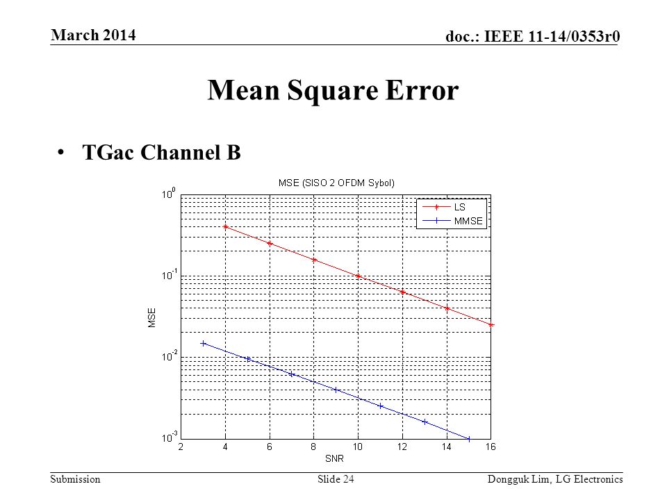 Submission doc.: IEEE 11-14/0353r0 Mean Square Error TGac Channel B Slide 24Dongguk Lim, LG Electronics March 2014