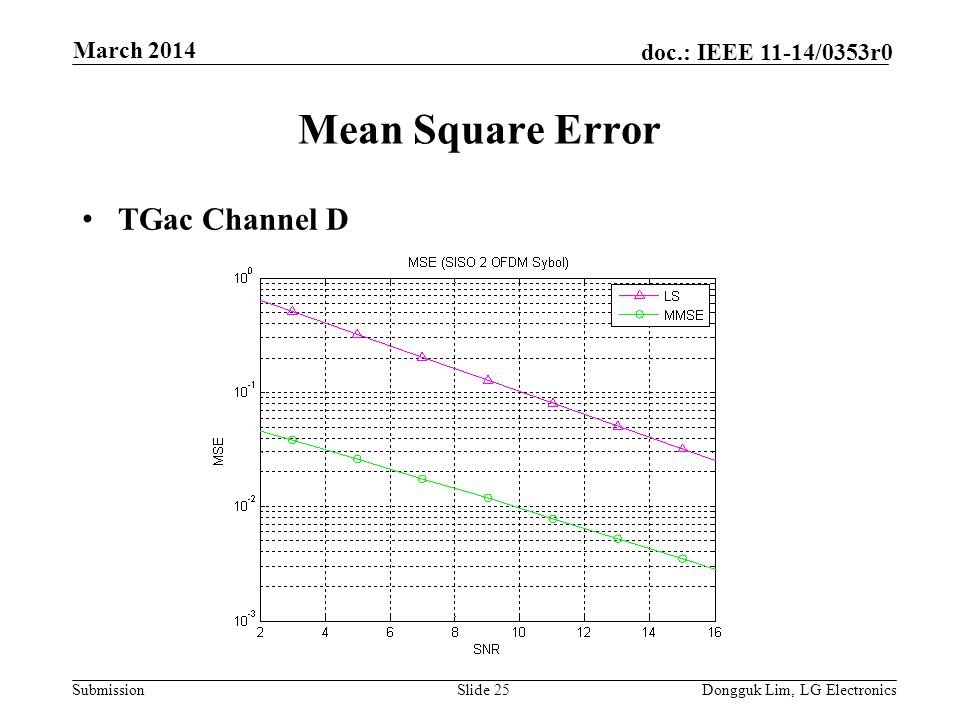 Submission doc.: IEEE 11-14/0353r0 Mean Square Error TGac Channel D Slide 25Dongguk Lim, LG Electronics March 2014