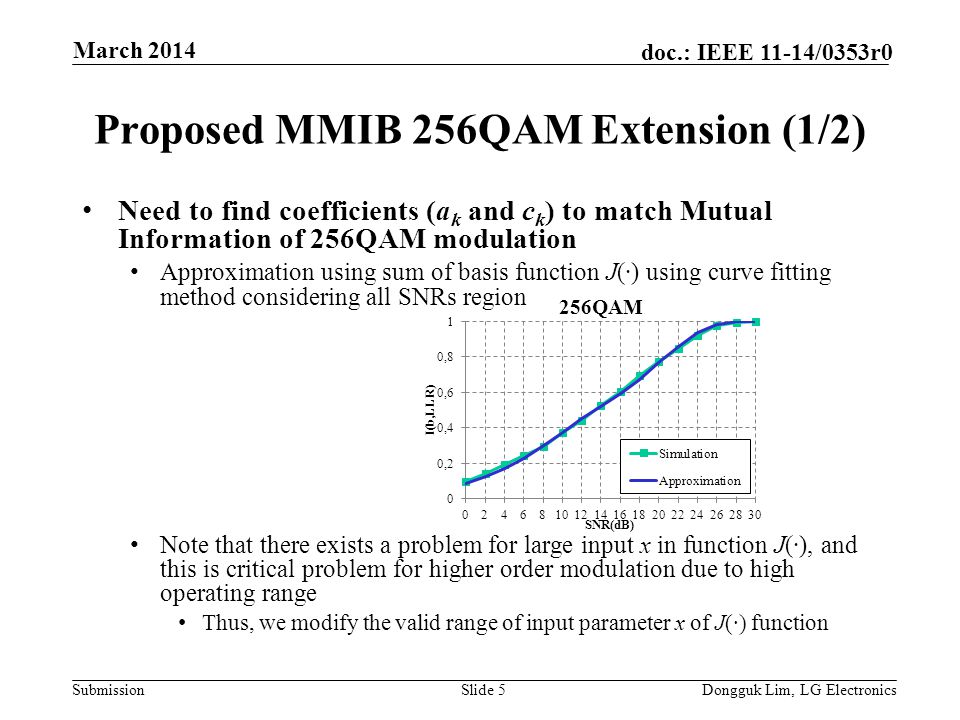 Submission doc.: IEEE 11-14/0353r0 Proposed MMIB 256QAM Extension (1/2) Need to find coefficients (a k and c k ) to match Mutual Information of 256QAM modulation Approximation using sum of basis function J(∙) using curve fitting method considering all SNRs region Note that there exists a problem for large input x in function J(∙), and this is critical problem for higher order modulation due to high operating range Thus, we modify the valid range of input parameter x of J(∙) function Slide 5Dongguk Lim, LG Electronics March 2014