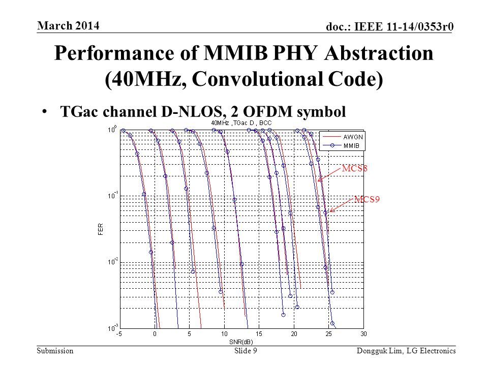 Submission doc.: IEEE 11-14/0353r0 Performance of MMIB PHY Abstraction (40MHz, Convolutional Code) TGac channel D-NLOS, 2 OFDM symbol Slide 9Dongguk Lim, LG Electronics March 2014 MCS8 MCS9