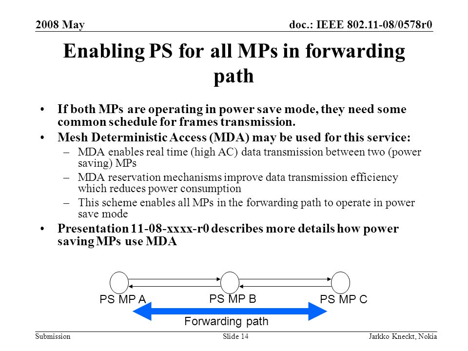 doc.: IEEE /0578r0 Submission 2008 May Jarkko Kneckt, NokiaSlide 14 Enabling PS for all MPs in forwarding path If both MPs are operating in power save mode, they need some common schedule for frames transmission.