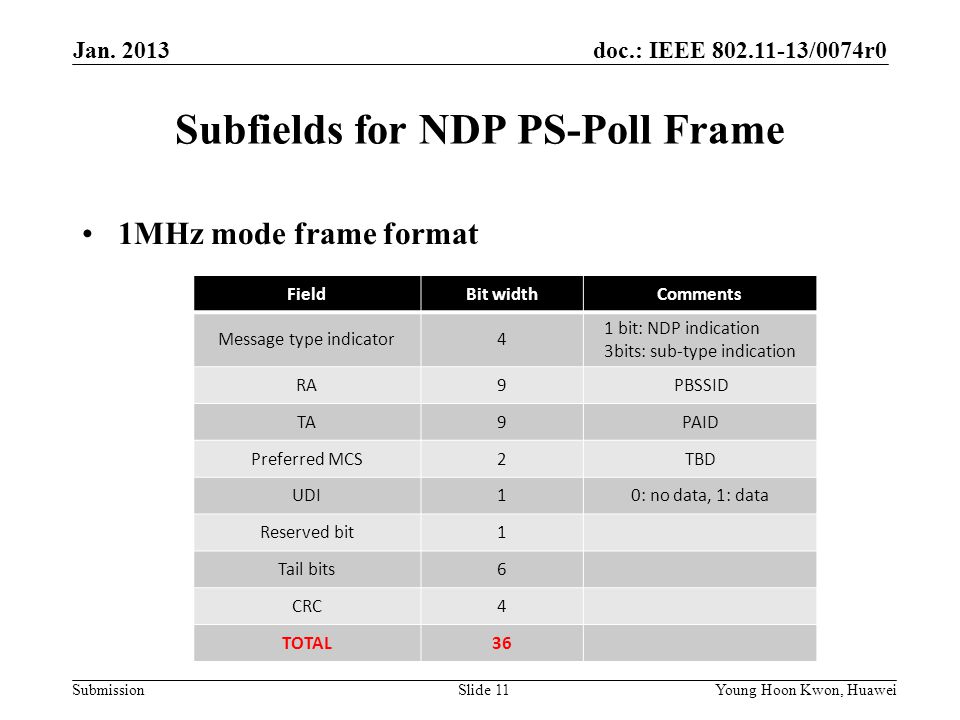 doc.: IEEE /0074r0 Submission Subfields for NDP PS-Poll Frame 1MHz mode frame format Slide 11Young Hoon Kwon, Huawei FieldBit widthComments Message type indicator4 1 bit: NDP indication 3bits: sub-type indication RA9PBSSID TA9PAID Preferred MCS2TBD UDI10: no data, 1: data Reserved bit1 Tail bits6 CRC4 TOTAL36 Jan.