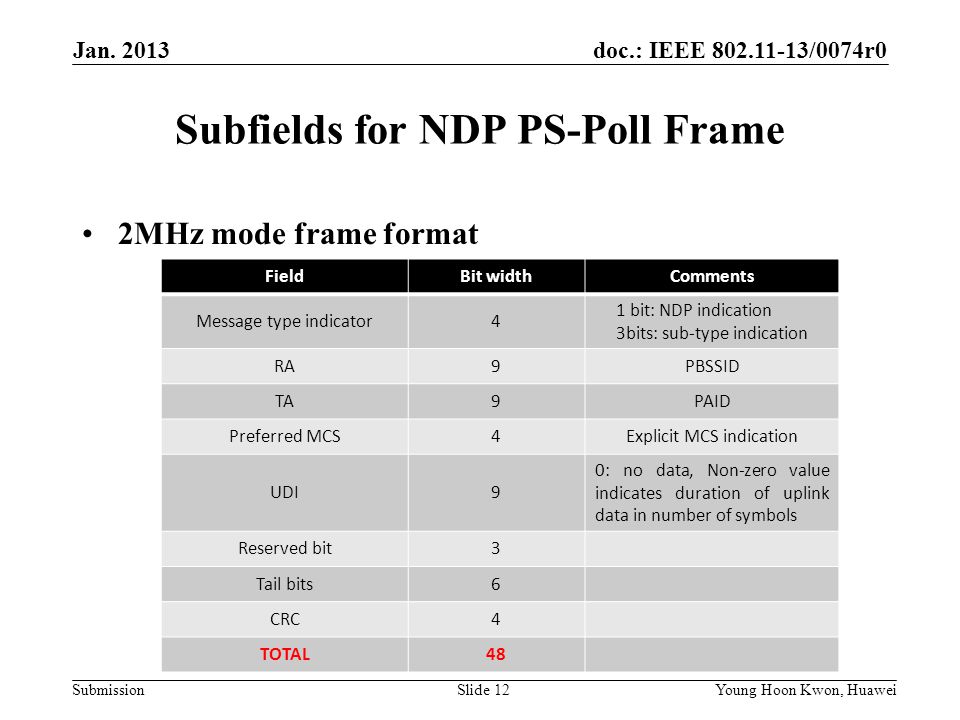doc.: IEEE /0074r0 Submission Subfields for NDP PS-Poll Frame 2MHz mode frame format Slide 12Young Hoon Kwon, Huawei FieldBit widthComments Message type indicator4 1 bit: NDP indication 3bits: sub-type indication RA9PBSSID TA9PAID Preferred MCS4Explicit MCS indication UDI9 0: no data, Non-zero value indicates duration of uplink data in number of symbols Reserved bit3 Tail bits6 CRC4 TOTAL48 Jan.