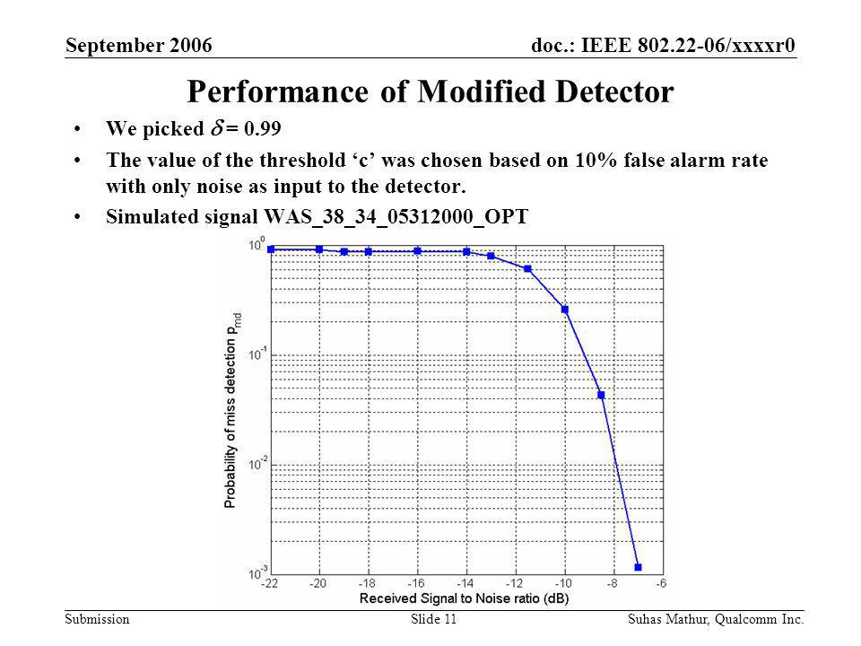doc.: IEEE /xxxxr0 Submission September 2006 Suhas Mathur, Qualcomm Inc.Slide 11 Performance of Modified Detector We picked  = 0.99 The value of the threshold ‘c’ was chosen based on 10% false alarm rate with only noise as input to the detector.