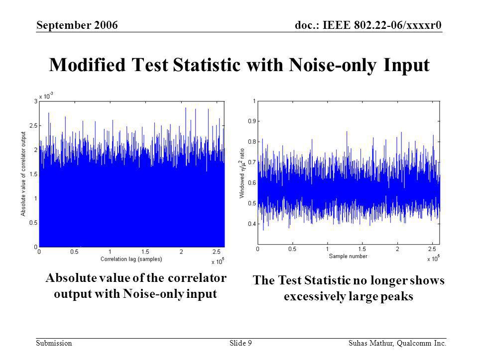 doc.: IEEE /xxxxr0 Submission September 2006 Suhas Mathur, Qualcomm Inc.Slide 9 Modified Test Statistic with Noise-only Input Absolute value of the correlator output with Noise-only input The Test Statistic no longer shows excessively large peaks