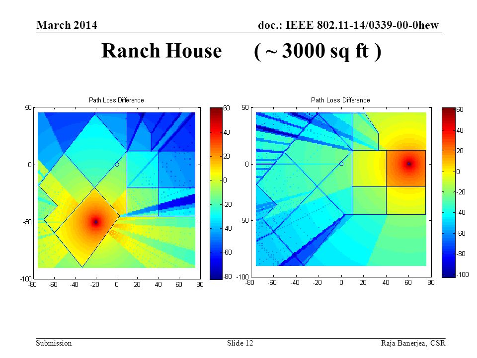 doc.: IEEE / hew Submission Ranch House ( ~ 3000 sq ft ) March 2014 Raja Banerjea, CSRSlide 12