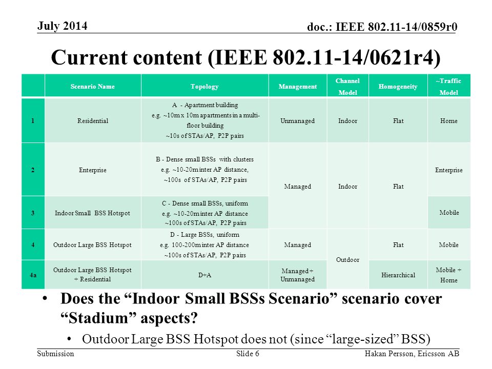 Submission doc.: IEEE /0859r0 Current content (IEEE /0621r4) Does the Indoor Small BSSs Scenario scenario cover Stadium aspects.