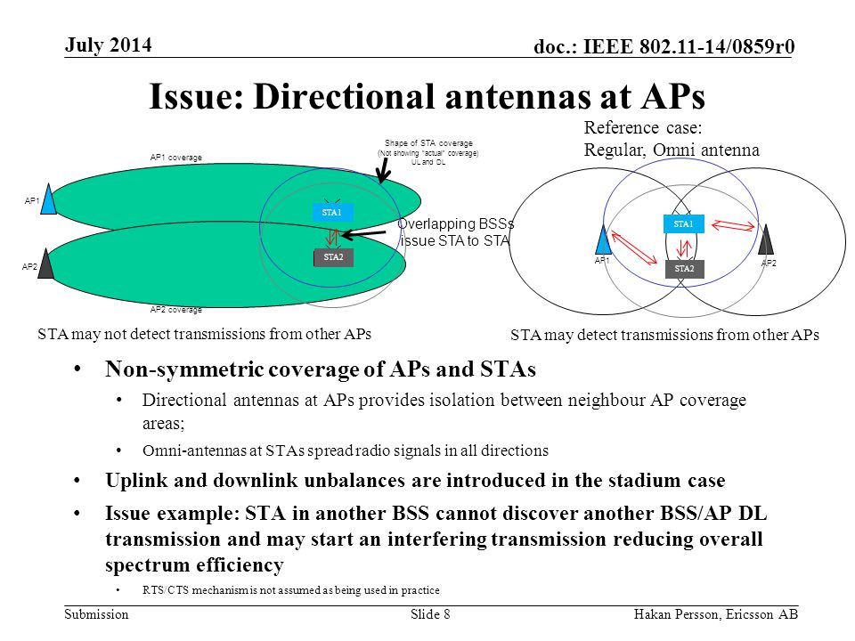 Submission doc.: IEEE /0859r0 Issue: Directional antennas at APs Non-symmetric coverage of APs and STAs Directional antennas at APs provides isolation between neighbour AP coverage areas; Omni-antennas at STAs spread radio signals in all directions Uplink and downlink unbalances are introduced in the stadium case Issue example: STA in another BSS cannot discover another BSS/AP DL transmission and may start an interfering transmission reducing overall spectrum efficiency RTS/CTS mechanism is not assumed as being used in practice Slide 8Hakan Persson, Ericsson AB July 2014 Overlapping BSSs issue STA to STA STA1 STA2 AP2 AP1 AP2 coverage AP1 coverage Shape of STA coverage ( Not showing actual coverage) UL and DL STA1 STA2 Reference case: Regular, Omni antenna AP1 AP2 STA may detect transmissions from other APs STA may not detect transmissions from other APs