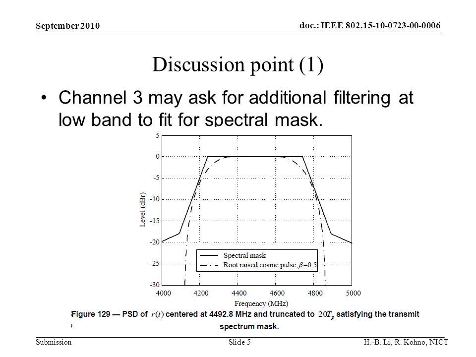 doc.: IEEE SubmissionSlide 5 Discussion point (1) Channel 3 may ask for additional filtering at low band to fit for spectral mask.