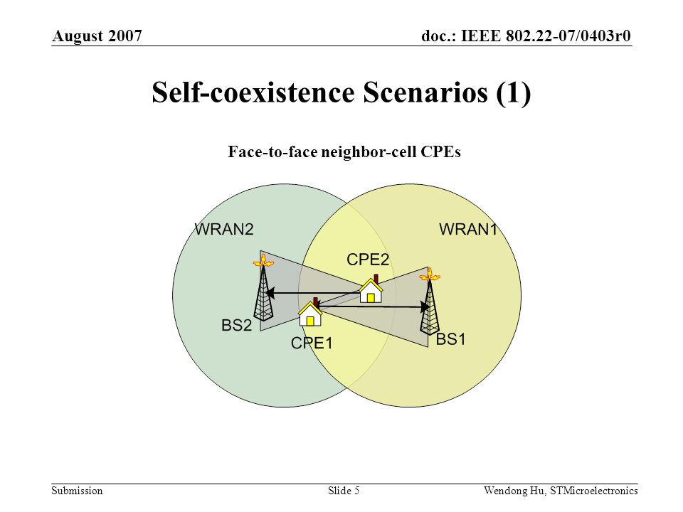 doc.: IEEE /0403r0 Submission August 2007 Wendong Hu, STMicroelectronicsSlide 5 Self-coexistence Scenarios (1) Face-to-face neighbor-cell CPEs
