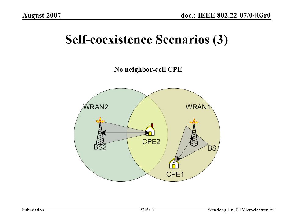 doc.: IEEE /0403r0 Submission August 2007 Wendong Hu, STMicroelectronicsSlide 7 Self-coexistence Scenarios (3) No neighbor-cell CPE