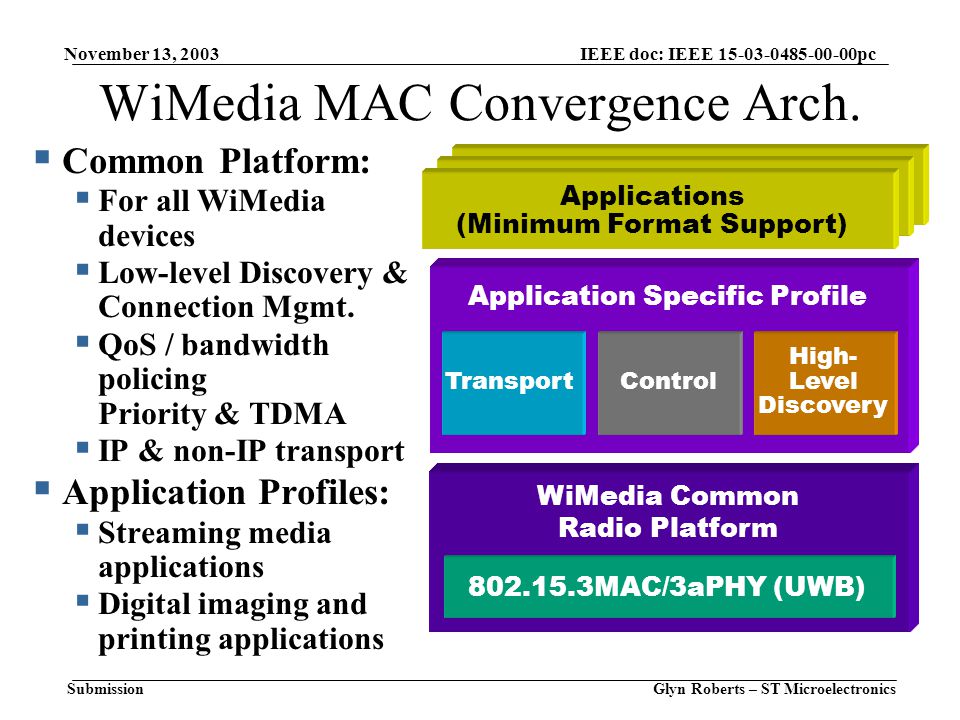 November 13, 2003 Glyn Roberts – ST Microelectronics IEEE doc: IEEE pc Submission WiMedia Common Radio Platform WiMedia MAC Convergence Arch.