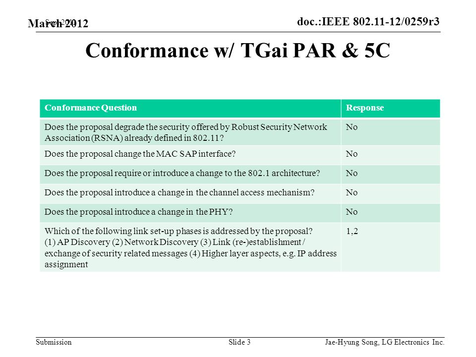 doc.:IEEE /0259r3 Submission March 2012 Conformance w/ TGai PAR & 5C Sept 2011 Slide 3 Conformance QuestionResponse Does the proposal degrade the security offered by Robust Security Network Association (RSNA) already defined in