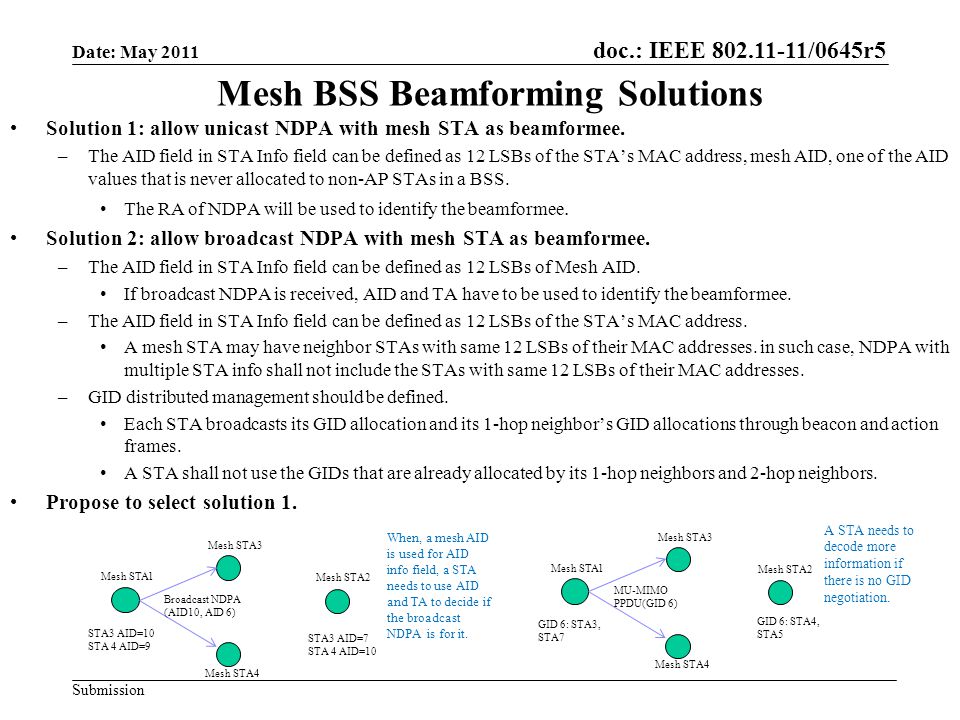 doc.: IEEE /0645r5 Submission Mesh BSS Beamforming Solutions Solution 1: allow unicast NDPA with mesh STA as beamformee.