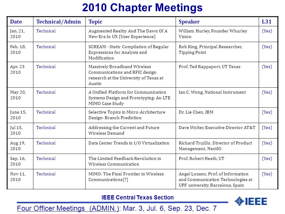 IEEE Central Texas Section 2010 Chapter Meetings DateTechnical/AdminTopicSpeakerL31 Jan.