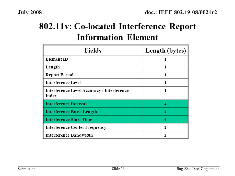 doc.: IEEE /0021r2 Submission July 2008 Jing Zhu, Intel CorporationSlide v: Co-located Interference Report Information Element FieldsLength (bytes) Element ID1 Length1 Report Period1 Interference Level1 Interference Level Accuracy / Interference Index 1 Interference Interval4 Interference Burst Length4 Interference Start Time4 Interference Center Frequency2 Interference Bandwidth2