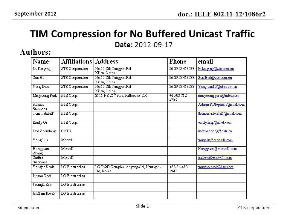 ZTE corporation doc.: IEEE /1086r2 September 2012 Submission TIM Compression for No Buffered Unicast Traffic Date: Slide 1 Authors: