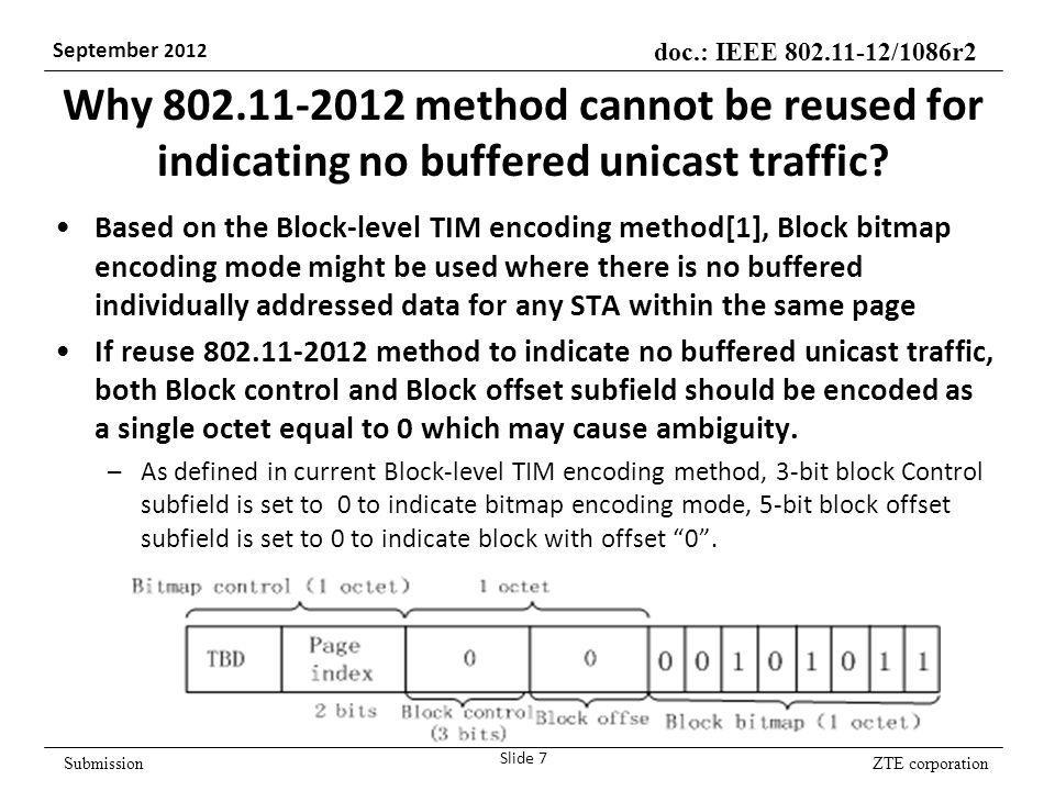 ZTE corporation doc.: IEEE /1086r2 September 2012 Submission Why method cannot be reused for indicating no buffered unicast traffic.